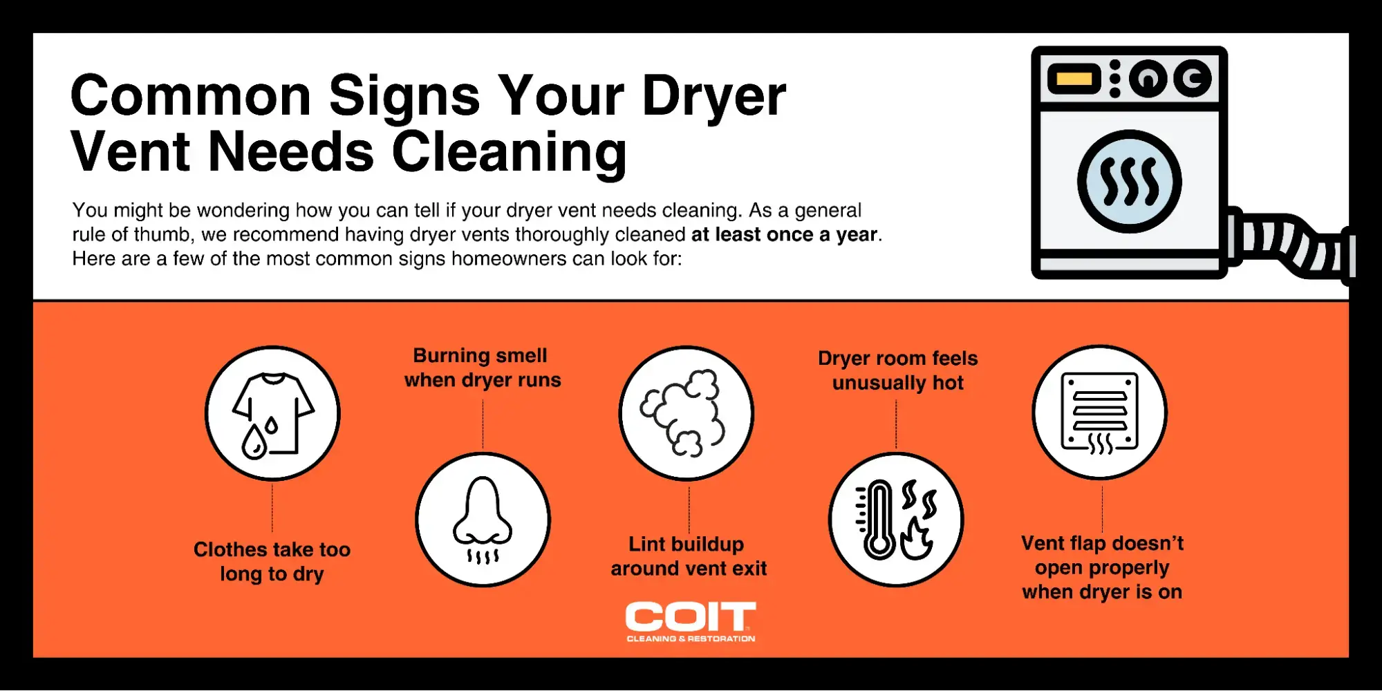 Image that says Common Signs Your Dryer Vent Needs Cleaning