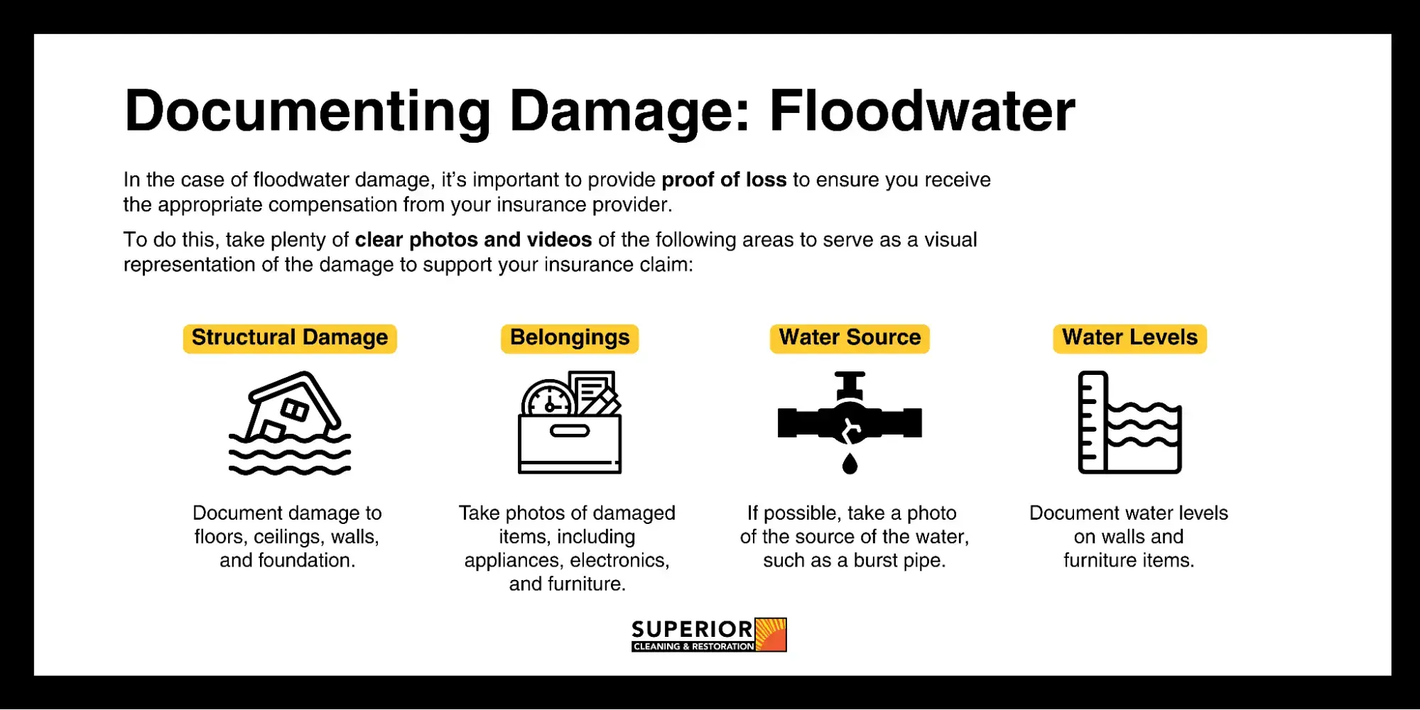 Documenting Damage Floodwater